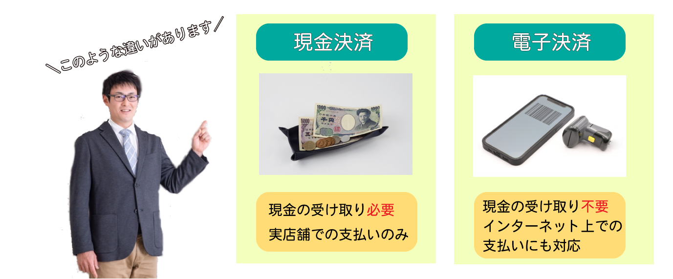 現金決済と電子決済の違い 現金決済は現金の受け取りが必要で実店舗での支払いのみ 電子決済は現金の受け取り不要でインターネット上での支払いにも対応