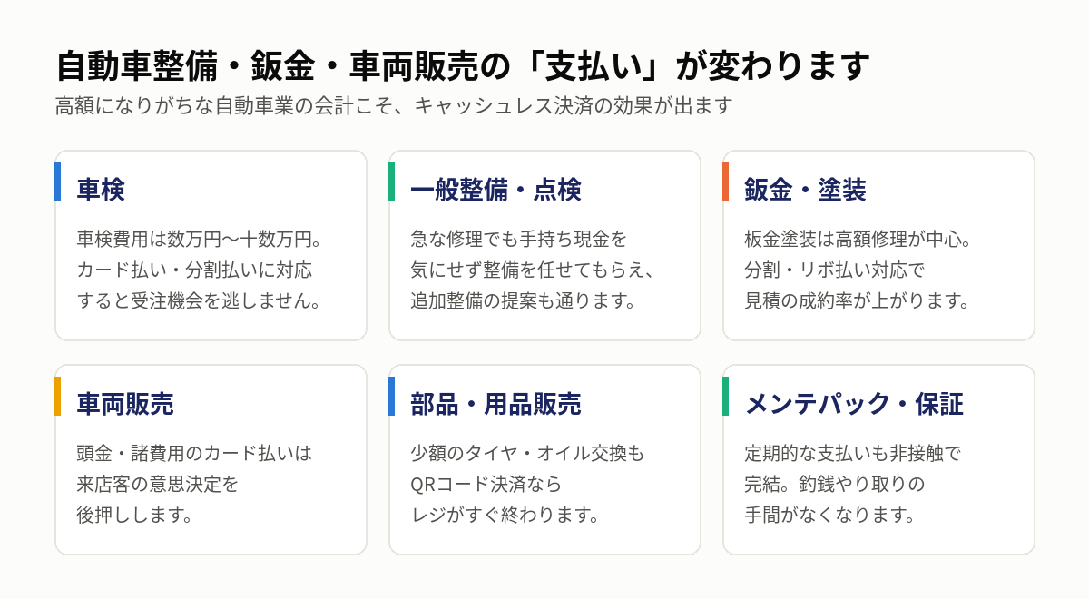 自動車整備 鈑金 車両販売の支払いが変わる 車検 一般整備 点検 鈑金塗装 車両販売 部品用品販売 メンテパック 保証